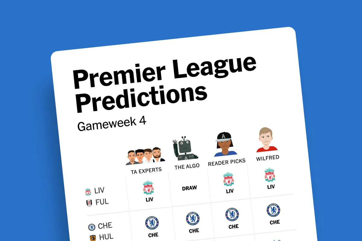 Predicted line-ups for every Premier League team in Matchweek 4